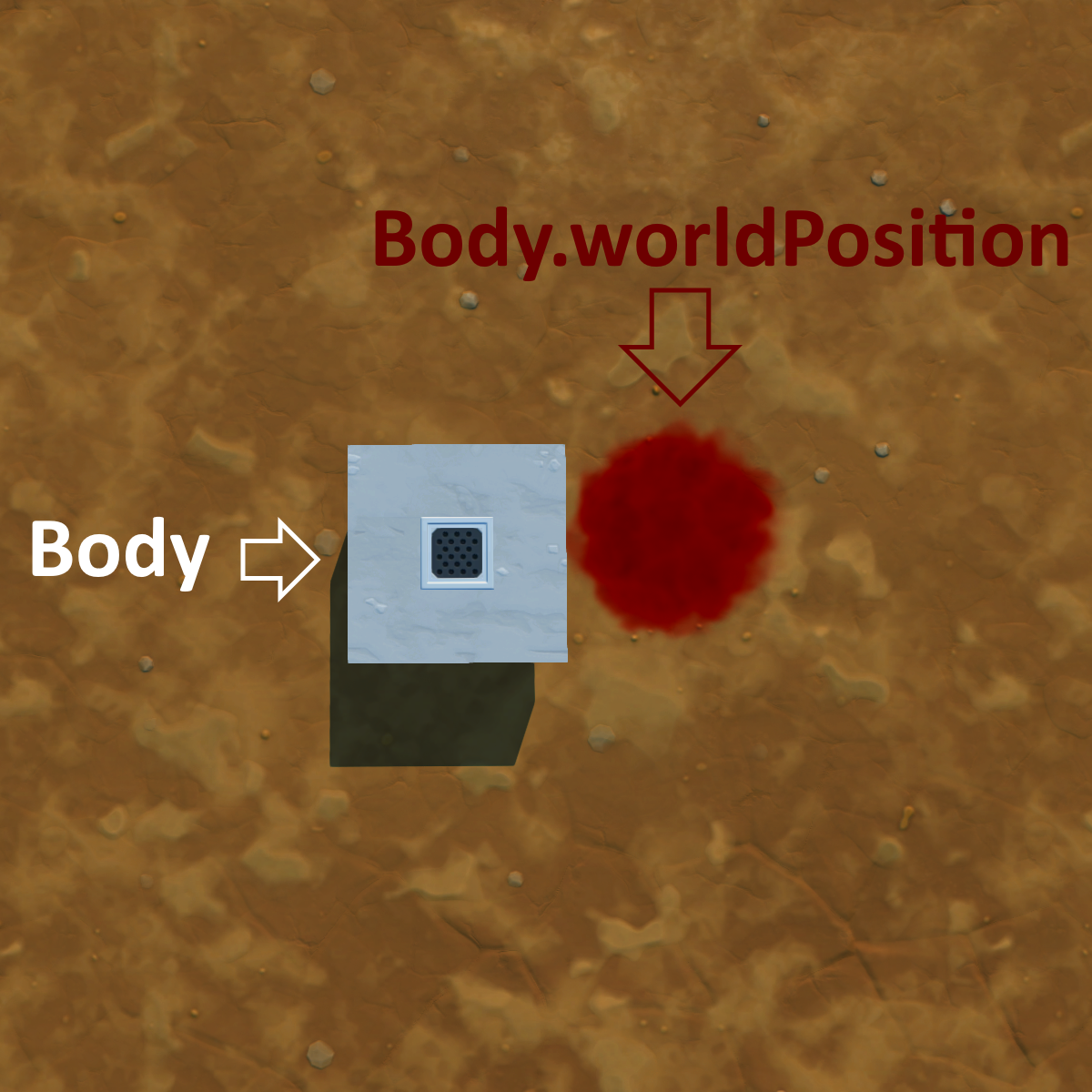 Image of Body with Position Marked
