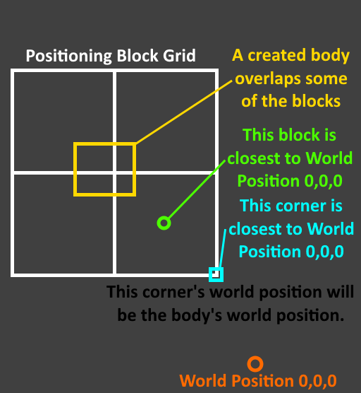 Image of Block Grid Position Assignment