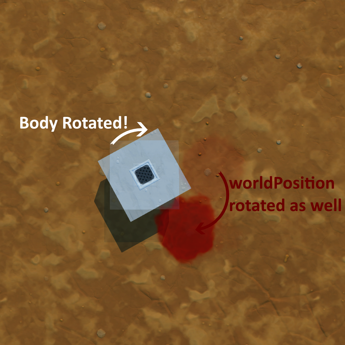 Image of rotated Body with Position Marked